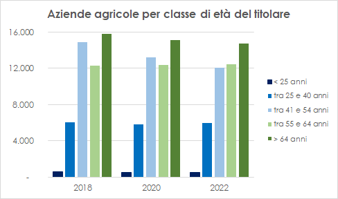 Et titolare