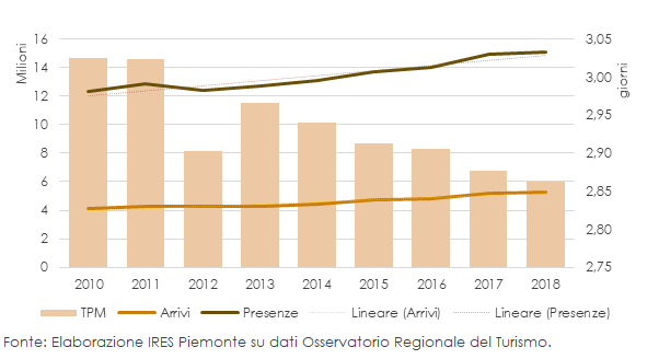 Flussi turistici