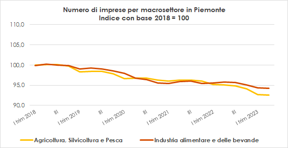 Numero Aziende