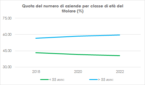 quota classe et